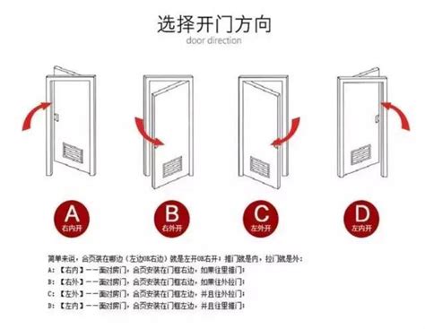 房間門開的方向|大門開門方向要往哪裡開